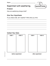 Experimenting with Weathering