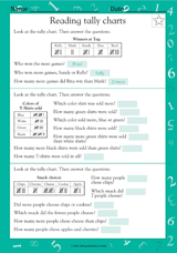 Reading Tally Charts (Grade 2)